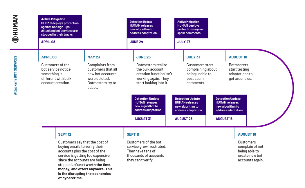 HMN_Bot Timeline - V2-01 (4)